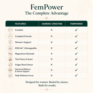 FemPower Creatine Complex™ | Women-Optimized Strength & Hormonal Support | Premium KSM-66® Formula